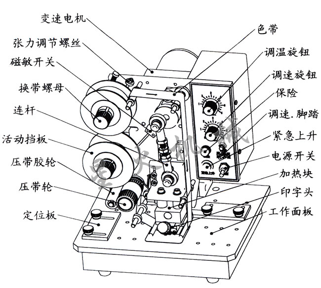 星火自動熱打碼機(jī)設(shè)備結(jié)構(gòu)圖